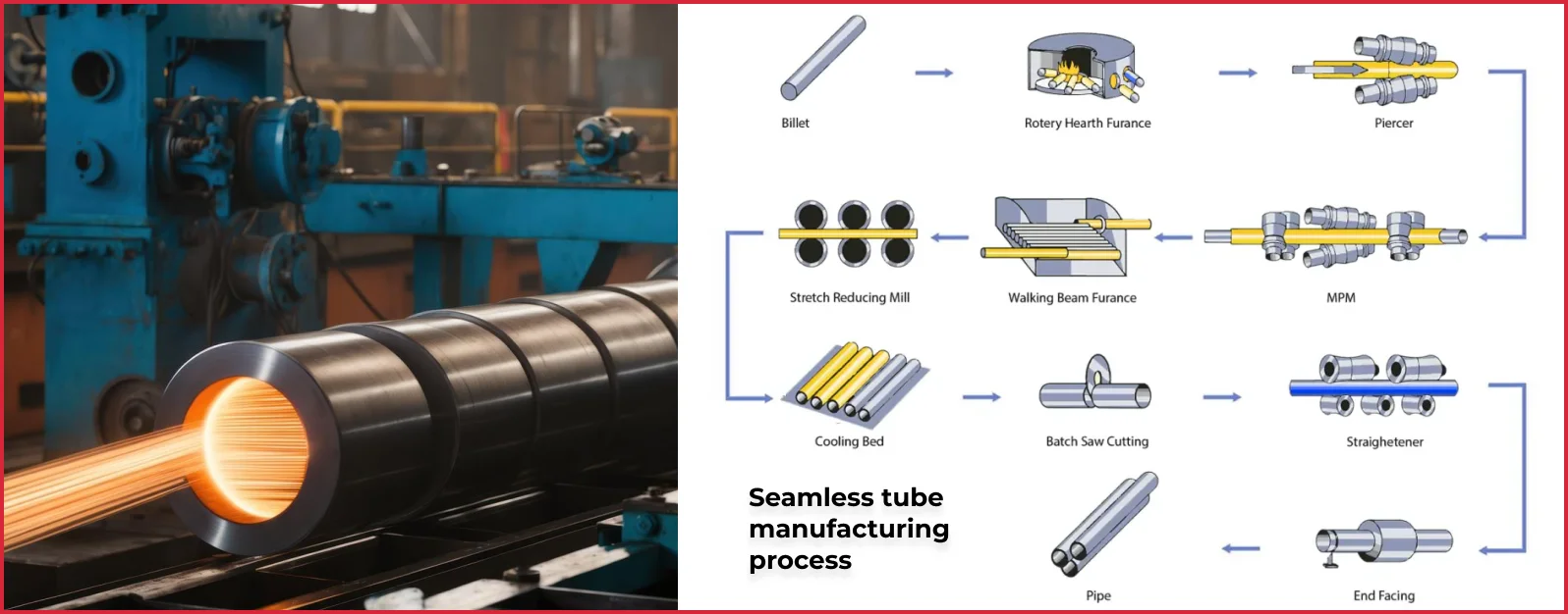 ASTM A519 Tubing process